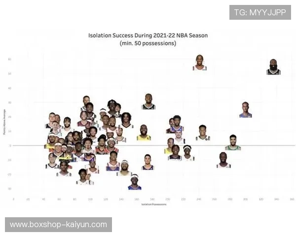 NBA投篮难度指数引争议，球员效率值计算方法待优化
